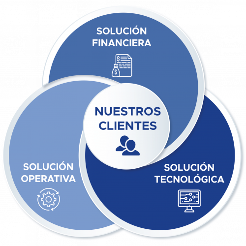 Modelo de negocios actualizado